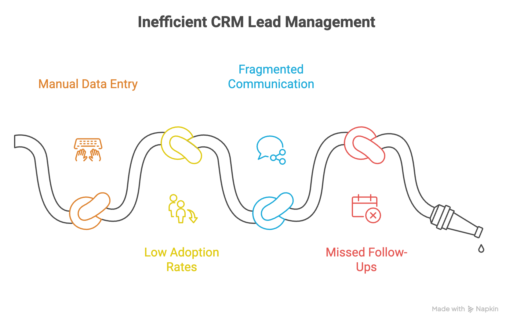 CRM lead management